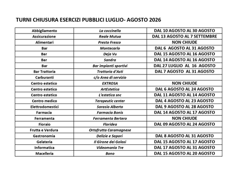 Elenco esercizi commerciali