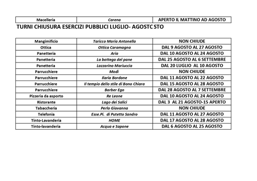 Elenco esercizi commerciali