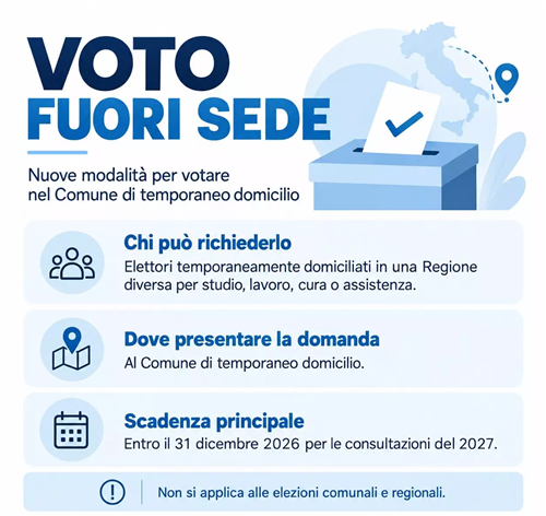 Esercizio del diritto di voto da parte degli elettori fuori sede temporaneamente domiciliati in una Regione diversa da quella di iscrizione elettorale.